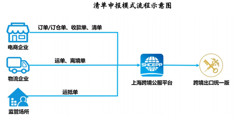 跨境B2B電商生產出口 機遇、挑戰與發展策略